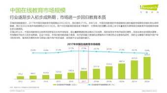 网络营销与互联网数据中心199it的互联网销售策略