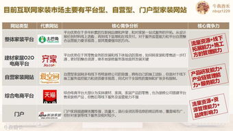 破局新生 互联网家装品牌的战略规划与精准营销推广全案